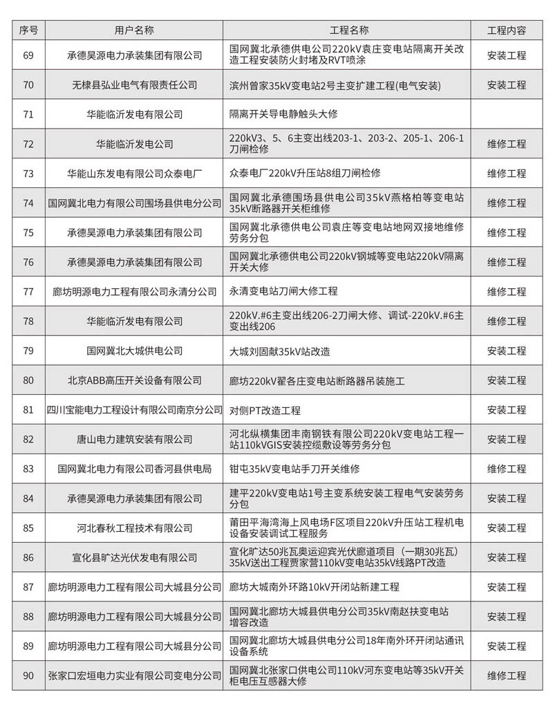 公司业绩